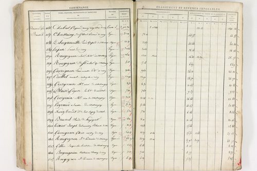 Châteaugay - P 10174      Section C (1813)