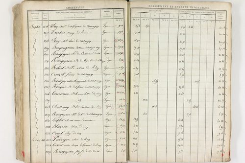 Châteaugay - P 10174      Section C (1813)