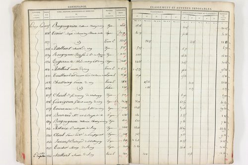 Châteaugay - P 10174      Section C (1813)