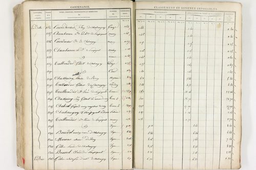 Châteaugay - P 10174      Section C (1813)