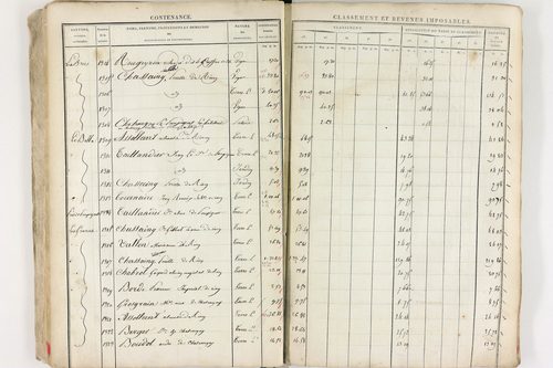 Châteaugay - P 10174      Section C (1813)