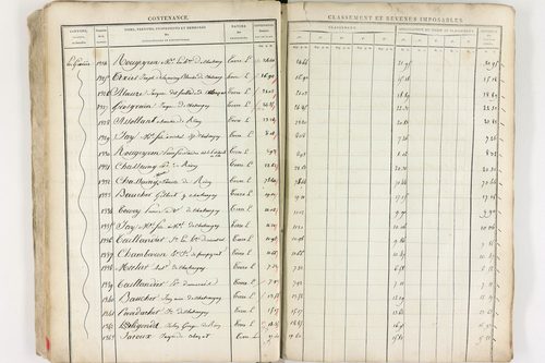 Châteaugay - P 10174      Section C (1813)