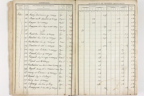 Châteaugay - P 10174      Section C (1813)