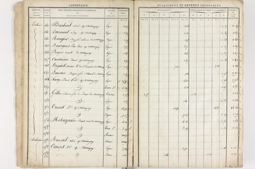 Châteaugay - P 10174      Section C (1813)