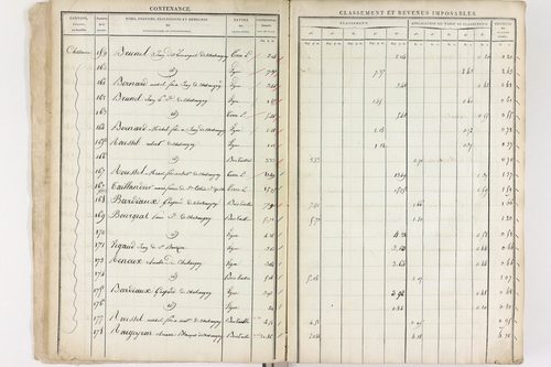 Châteaugay - P 10174      Section C (1813)