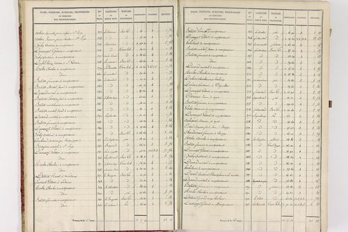 Châteauneuf-les-Bains - P 10185/1      Section A