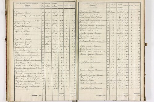 Châteauneuf-les-Bains - P 10185/2      Section B