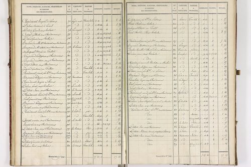 Châteauneuf-les-Bains - P 10185/2      Section B