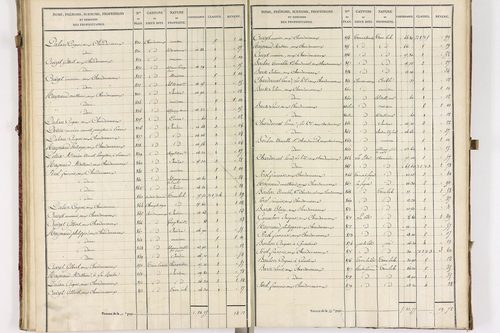 Châteauneuf-les-Bains - P 10185/2      Section B