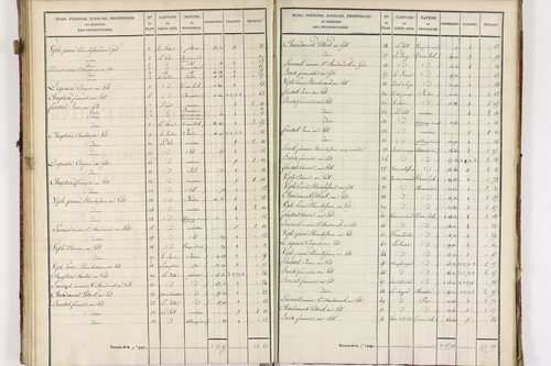 Châteauneuf-les-Bains - P 10185/3      Section C