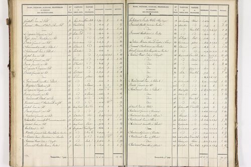Châteauneuf-les-Bains - P 10185/3      Section C