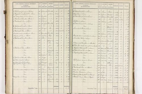Châteauneuf-les-Bains - P 10185/3      Section C