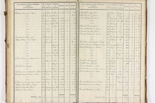 Châteauneuf-les-Bains - P 10185/3      Section C