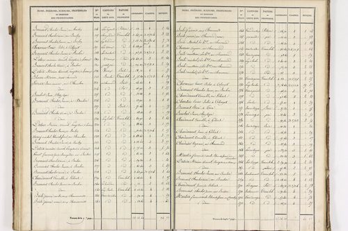 Châteauneuf-les-Bains - P 10185/3      Section C