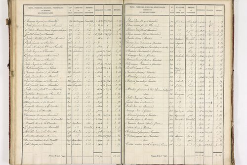 Châteauneuf-les-Bains - P 10185/3      Section C