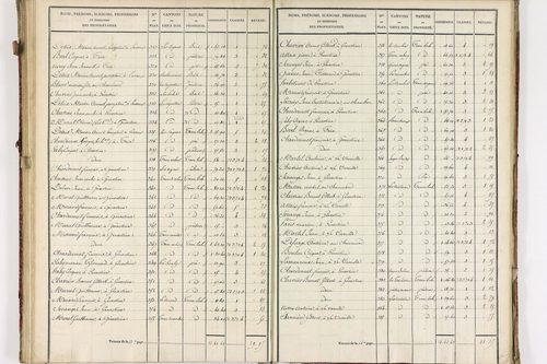 Châteauneuf-les-Bains - P 10185/3      Section C