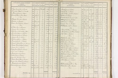 Châteauneuf-les-Bains - P 10185/3      Section C