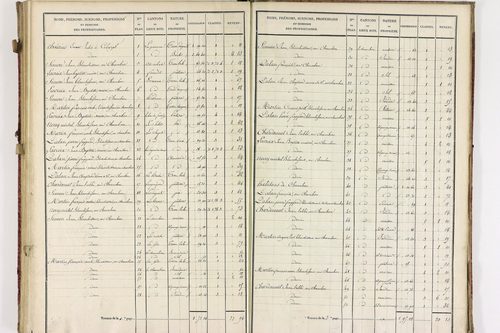 Châteauneuf-les-Bains - P 10185/4      Section D