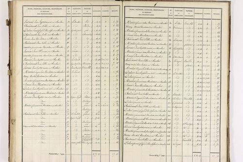 Châteauneuf-les-Bains - P 10185/4      Section D