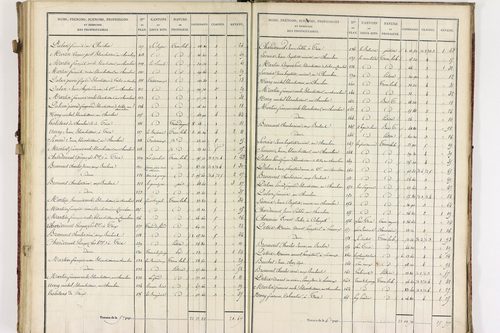 Châteauneuf-les-Bains - P 10185/4      Section D
