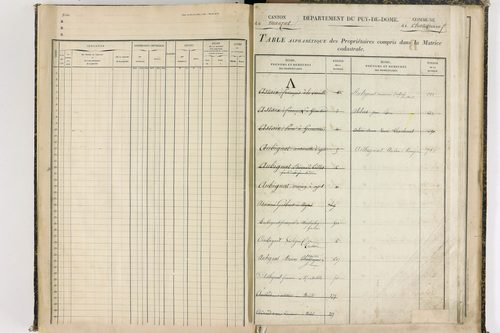 Châteauneuf-les-Bains - P 10187      Folios 662 à 853