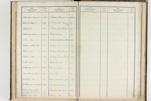 Châteauneuf-les-Bains - P 10187      Folios 662 à 853