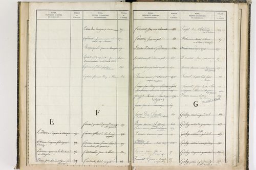 Châteauneuf-les-Bains - P 10187      Folios 662 à 853