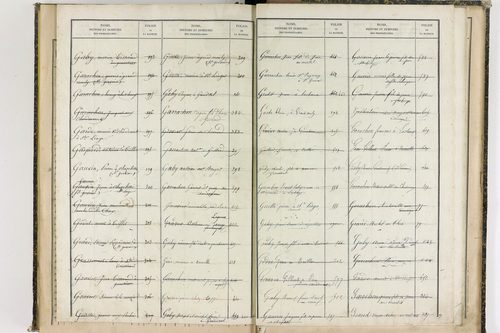 Châteauneuf-les-Bains - P 10187      Folios 662 à 853