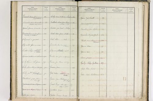 Châteauneuf-les-Bains - P 10187      Folios 662 à 853