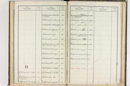 Châteauneuf-les-Bains - P 10187      Folios 662 à 853