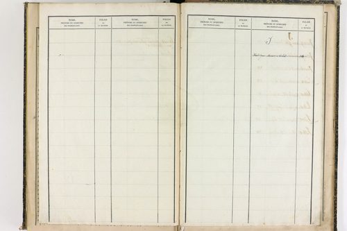 Châteauneuf-les-Bains - P 10187      Folios 662 à 853
