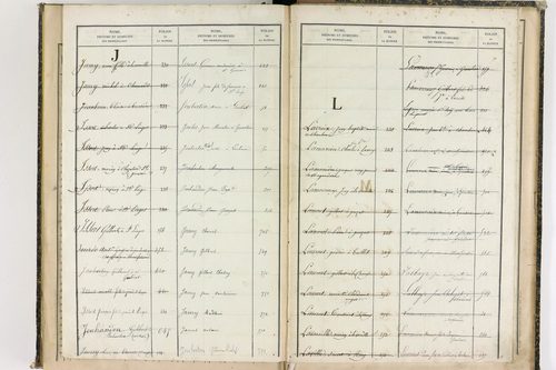 Châteauneuf-les-Bains - P 10187      Folios 662 à 853
