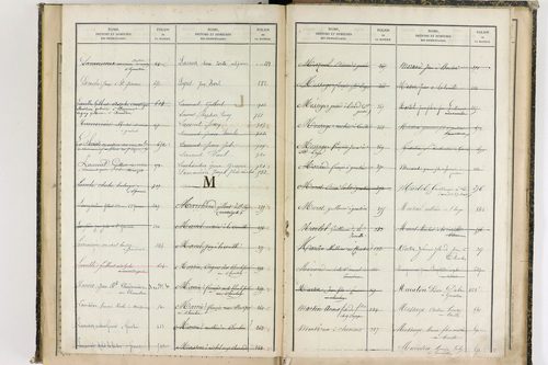 Châteauneuf-les-Bains - P 10187      Folios 662 à 853