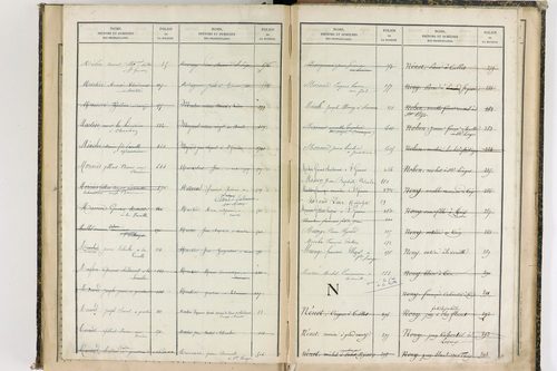Châteauneuf-les-Bains - P 10187      Folios 662 à 853