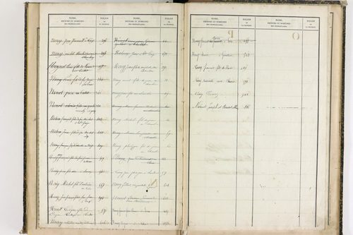 Châteauneuf-les-Bains - P 10187      Folios 662 à 853