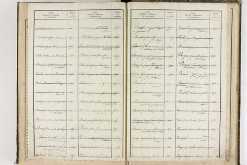 Châteauneuf-les-Bains - P 10187      Folios 662 à 853