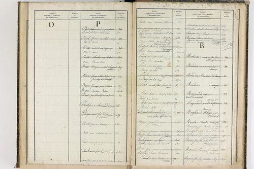 Châteauneuf-les-Bains - P 10187      Folios 662 à 853