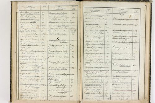 Châteauneuf-les-Bains - P 10187      Folios 662 à 853