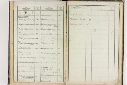 Châteauneuf-les-Bains - P 10187      Folios 662 à 853