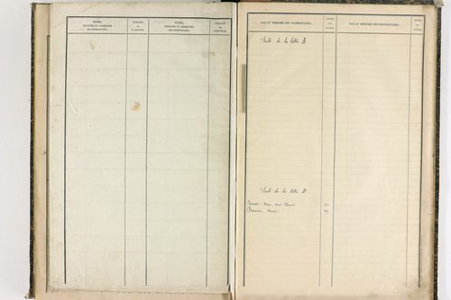 Châteauneuf-les-Bains - P 10187      Folios 662 à 853