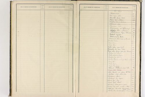 Châteauneuf-les-Bains - P 10187      Folios 662 à 853