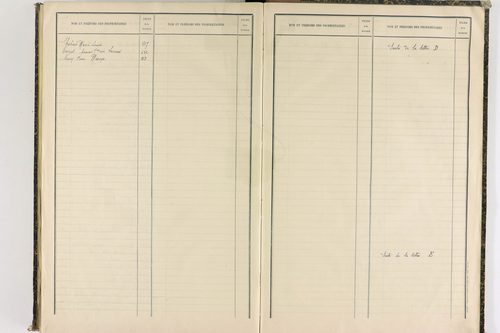 Châteauneuf-les-Bains - P 10187      Folios 662 à 853
