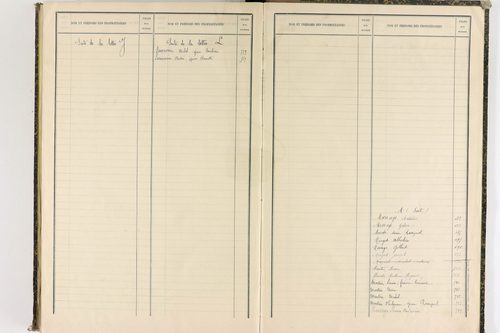 Châteauneuf-les-Bains - P 10187      Folios 662 à 853