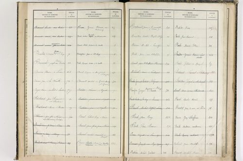 Châteauneuf-les-Bains - P 10187      Folios 662 à 853