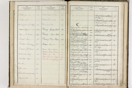 Châteauneuf-les-Bains - P 10187      Folios 662 à 853