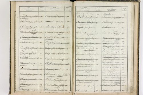 Châteauneuf-les-Bains - P 10187      Folios 662 à 853