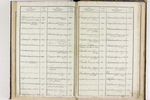Châteauneuf-les-Bains - P 10187      Folios 662 à 853