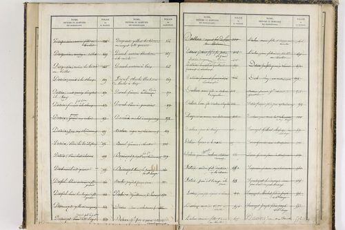 Châteauneuf-les-Bains - P 10187      Folios 662 à 853