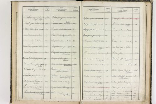 Châteauneuf-les-Bains - P 10187      Folios 662 à 853