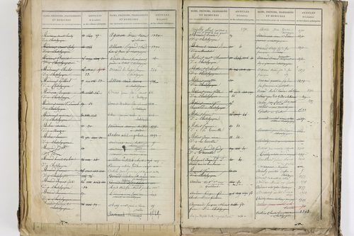 Châtel-Guyon - P 10205      Folios 3181 à 3778